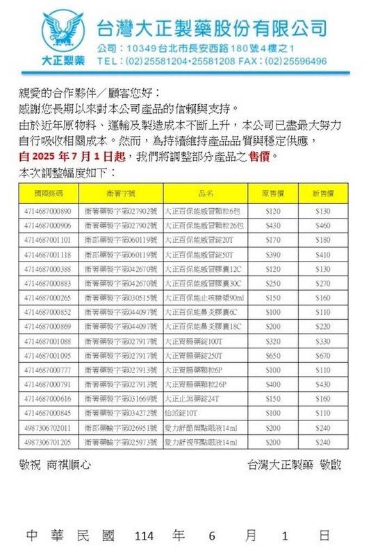 知名品牌大正製藥產品喊漲,自7月1日起,17種藥品的通路販售價格調漲新台幣10到40元。(基層藥師協會理事長沈采穎提供) 中央社記者陳婕翎傳真 114年6月2日
