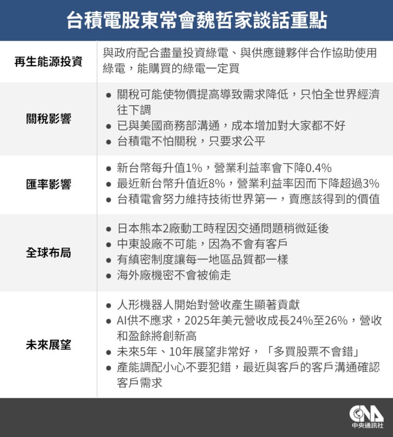 (中央社製圖)