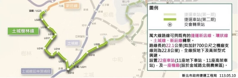 捷運土城樹林線路網圖。(圖取自新北捷運工程局網頁dorts.ntpc.gov.tw/)
