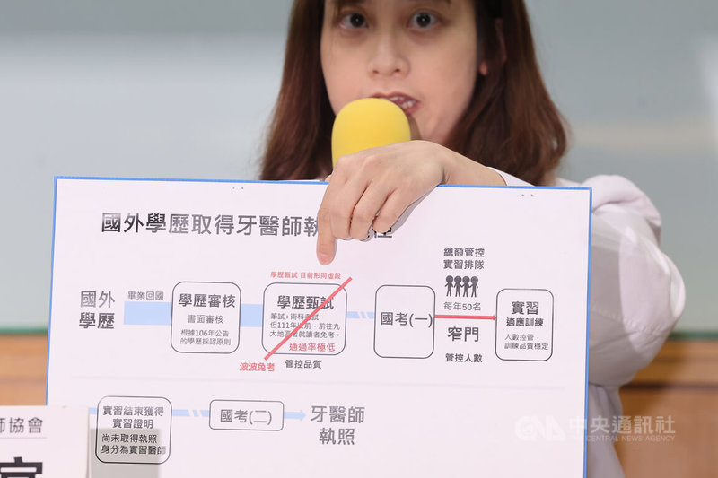 本土小牙醫聯盟4日舉行「藍綠召委聯手不排審 波波入關倒數4天」記者會,台灣基層牙醫師協會理事長姚欣宜(圖)說明,本來「106年學歷採認原則」是用來審核國外醫牙學系學生是否有資格回台參加國考,是現今政府審核波波牙醫的唯一一道關卡。中央社記者趙世勳攝 114年6月4日