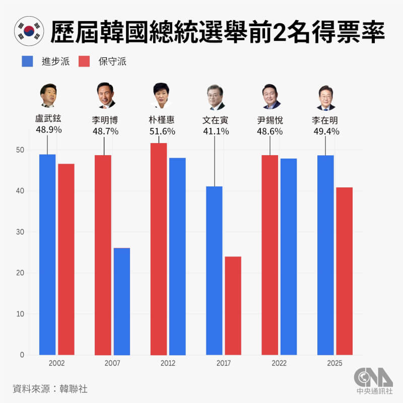 (中央社製圖)