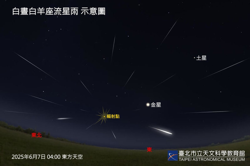 台北市天文館預告,總在白天劃過天際的「白羊座流星雨」即將在7日登場,民眾只要把握當天破曉前約1小時的窗口,就有機會成為少數目擊者之一。(台北市天文館提供)中央社記者陳昱婷傳真 114年6月5日