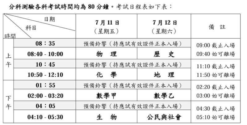 114學年度分科測驗將於7月11日至12日登場，分科測驗共有8大考科，其中數學乙考科為114學年度新增，安排在第2天下午第1節考試。（大考中心提供）中央社記者許秩維傳真  114年6月4日