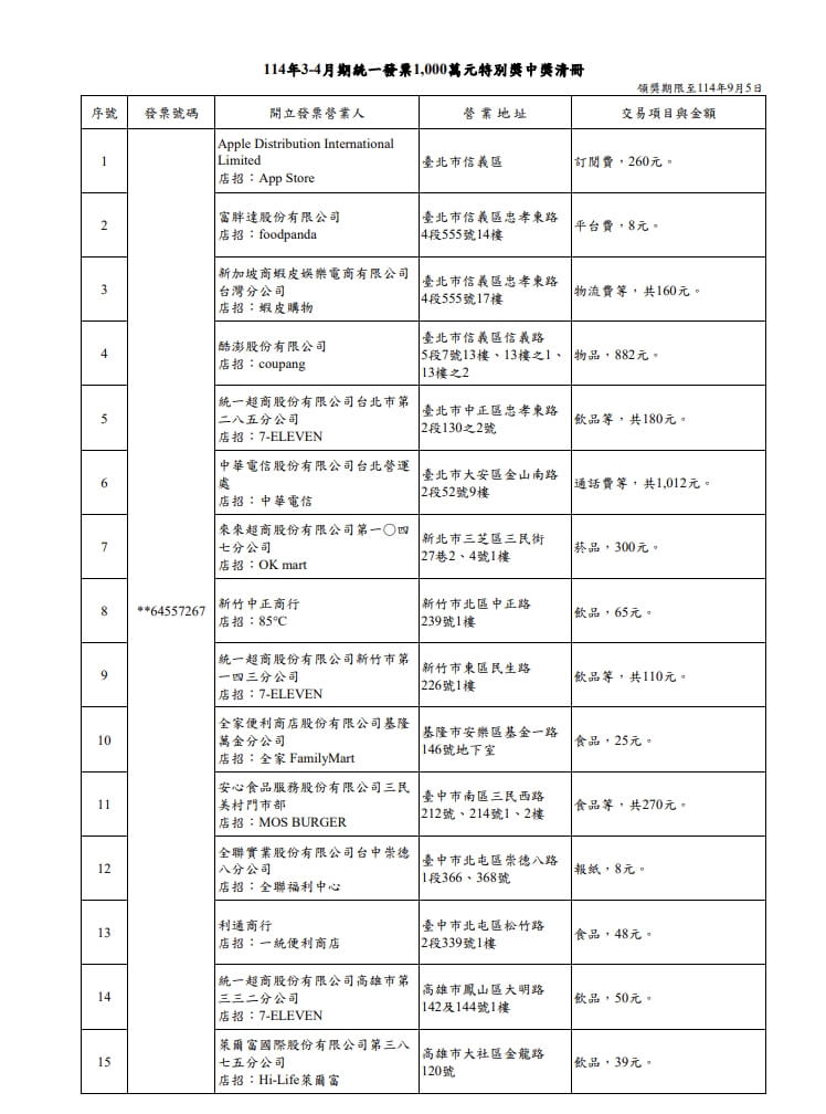 (財政部提供)