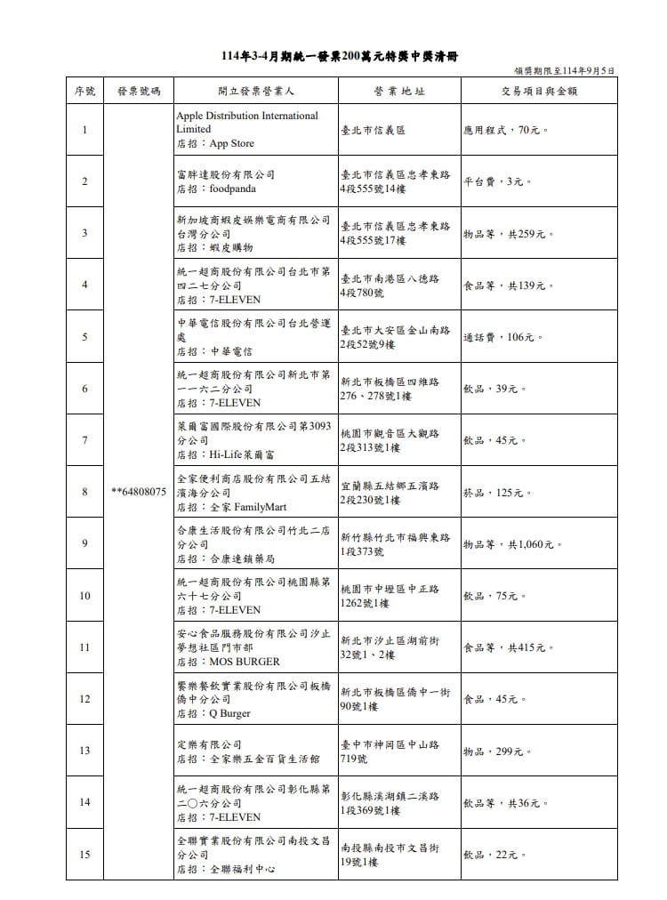 (財政部提供)
