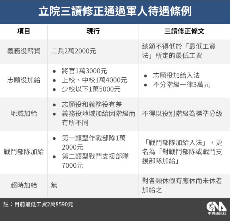 (中央社製圖)