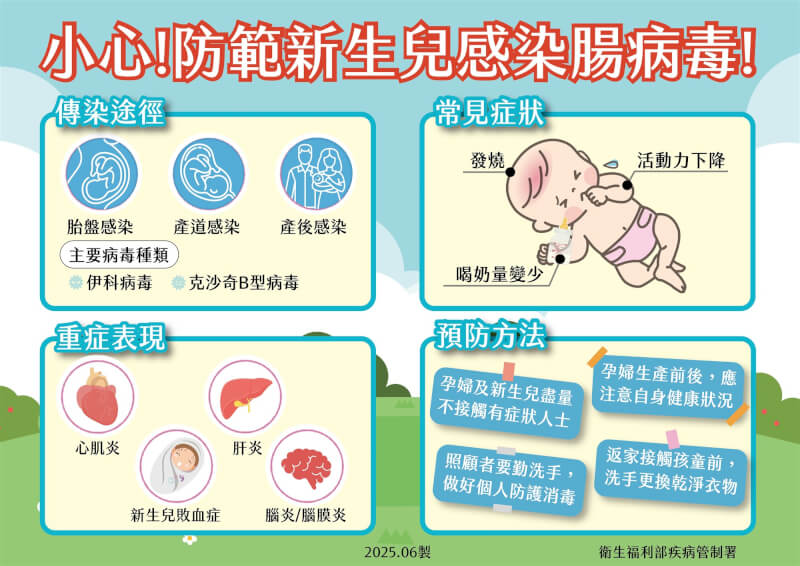 114年累計6例腸病毒感染併發重症確定病例,為6年同期最高。(疾管署提供)