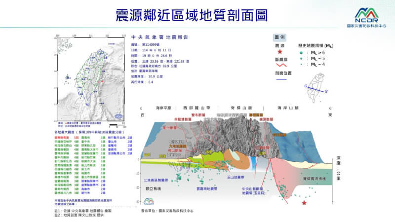(圖取自氣象署網頁cwa.gov.tw)