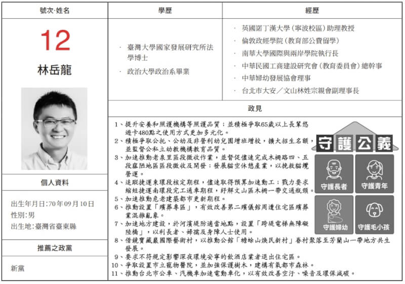 林岳龍111年參選台北市第6選區(大安、文山)市議員,圖為選舉公報資料。(圖取自中選會網頁web.cec.gov.tw)