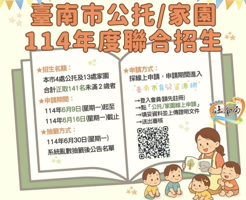 台南市114年公設民營托嬰中心及公共托育家園聯合招生開跑，全市4處公托及13處家園預定共招收141名未滿2歲嬰幼兒，6月16日前在「台南市育兒資源網」報名。（台南市政府提供）中央社記者張榮祥台南傳真  114年6月11日