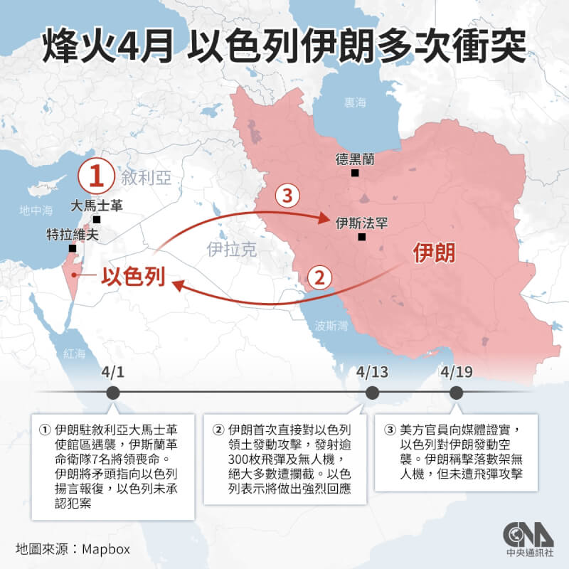 伊朗13日朝以色列發射無人機和飛彈,報復以國本月1日針對其大馬士革領事館的致命攻擊。(中央社製圖)