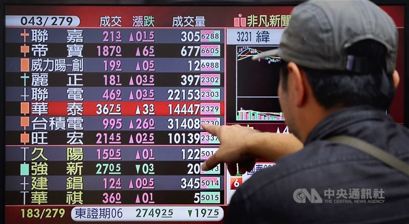 台灣證券交易所公布統計,台股今天收在 22072.95 點,較上週上漲412.29點,漲幅約1.9%。(中央社檔案照片)