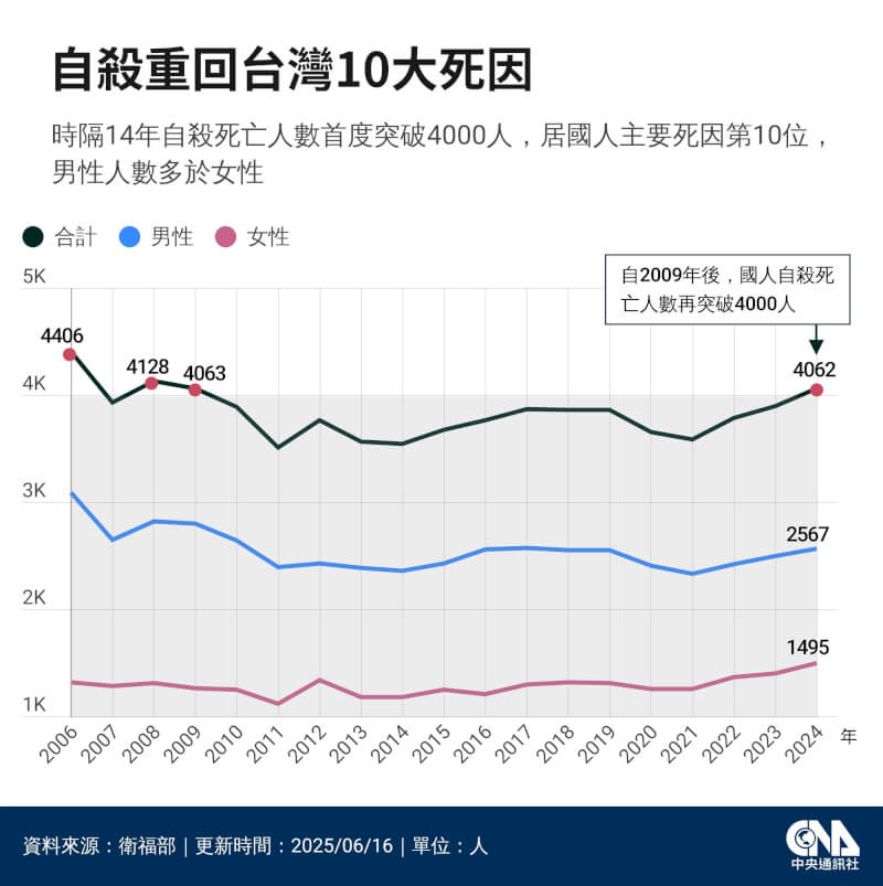 (中央社製圖)