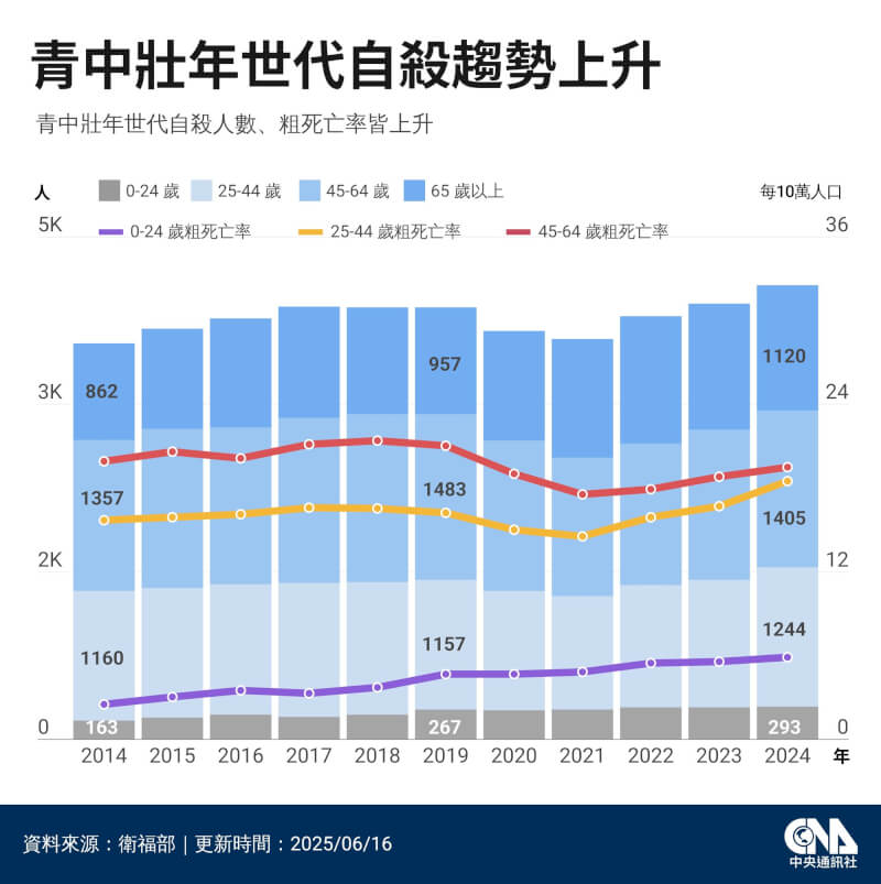(中央社製圖)