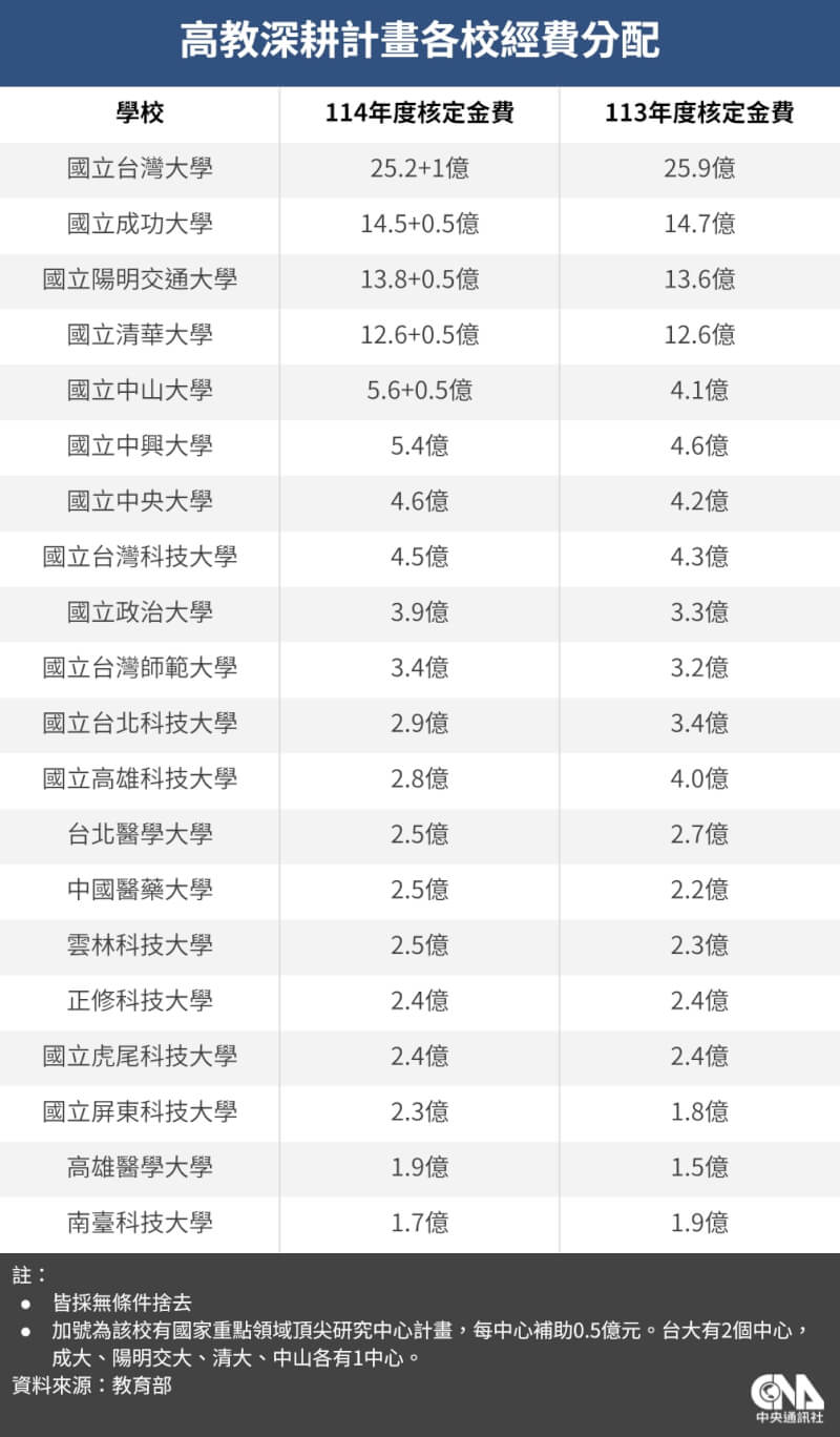 (中央社製圖)
