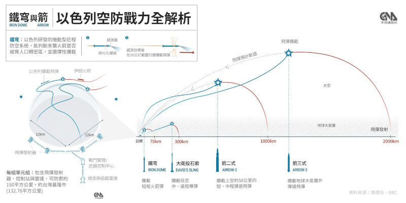 (中央社製圖)