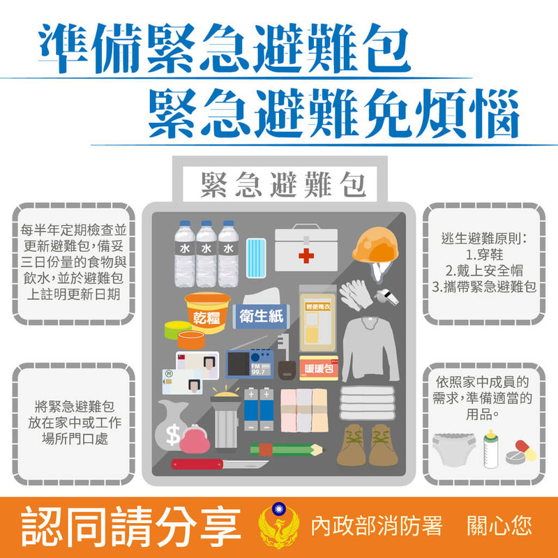 為持續推廣防災知識,提供民眾專業指引,並協助民眾防災準備,消防署持續透過「消防防災館」網站、社群媒體及各式宣導活動強化宣導,並提供「緊急避難包」準備指引與建議清單等資訊。(消防署提供)中央社記者黃麗芸傳真 114年6月19日