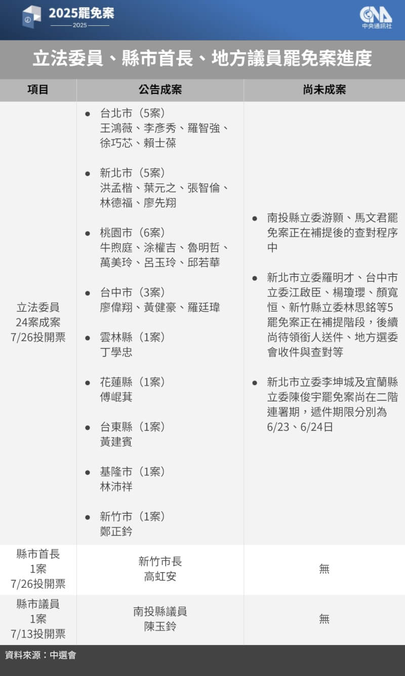 (中央社製圖)