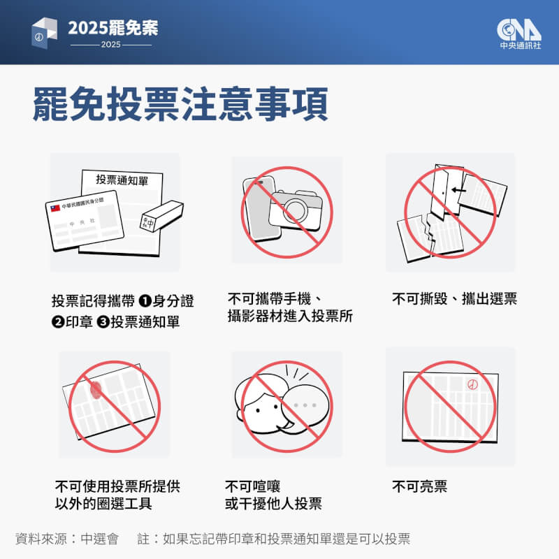 (中央社製圖)