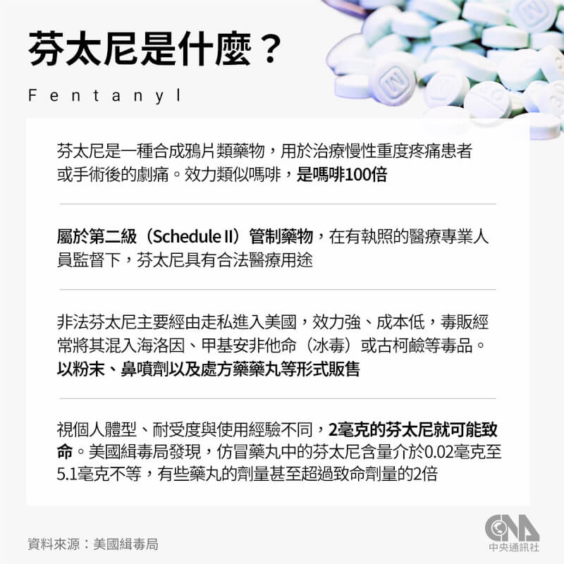 (中央社製表)