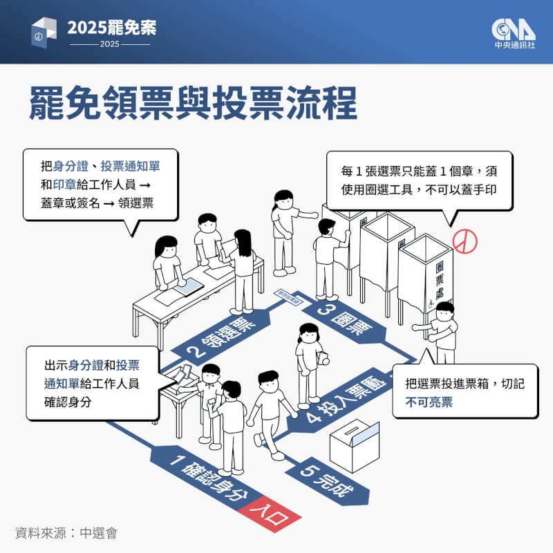 (中央社製圖)