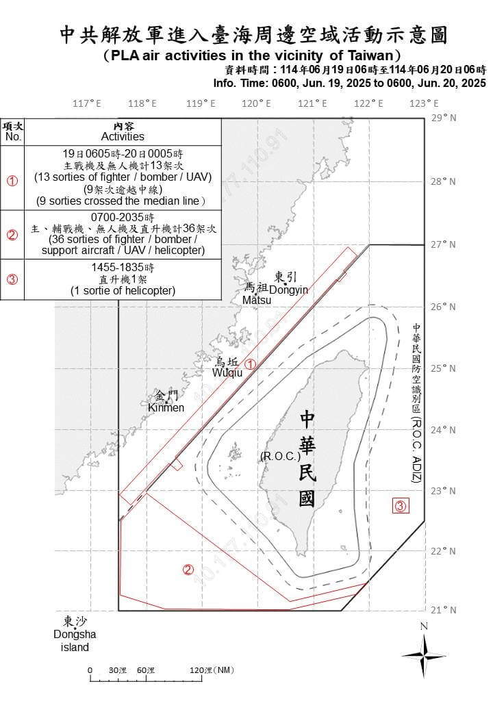 中共19日出動50架軍機,其中46架次逾越海峽中線進入北部、西南及東部空域,並偵獲共艦6艘持續在台海周邊活動。(圖取自國防部網頁mnd.gov.tw)