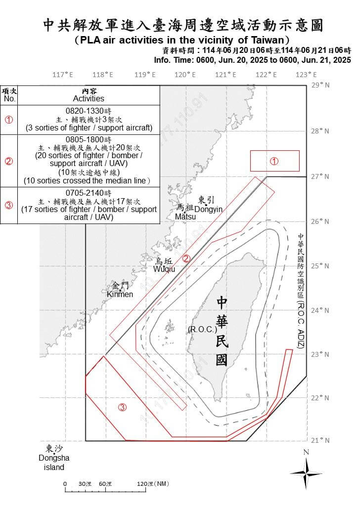 國防部20日上午6時至21日上午6時,偵獲共機40架次、共艦6艘在台海周邊活動。(圖取自國防部網頁mnd.gov.tw)