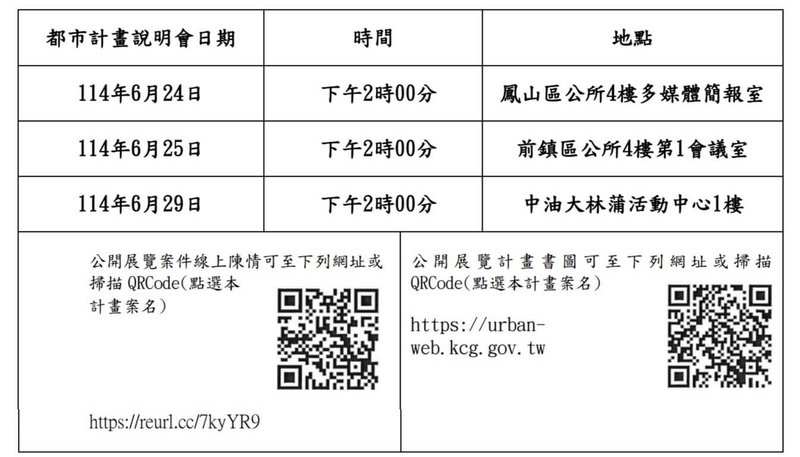高雄市政府啟動大林蒲遷村安置地都市計畫變更作業,草案正在公開展覽,市府並將舉辦3場說明會,歡迎市民與地主踴躍參與。(高雄市都發局提供)中央社記者蔡孟妤傳真 114年6月22日