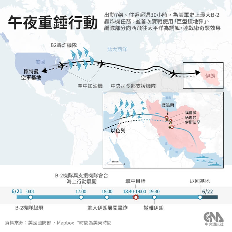 美軍21日對伊朗核子設施發動「午夜重錘行動」,美東時間下午6時40分,率隊的B-2轟炸機向福爾多核設施投下GBU-57巨型鑽地彈。(中央社製圖)