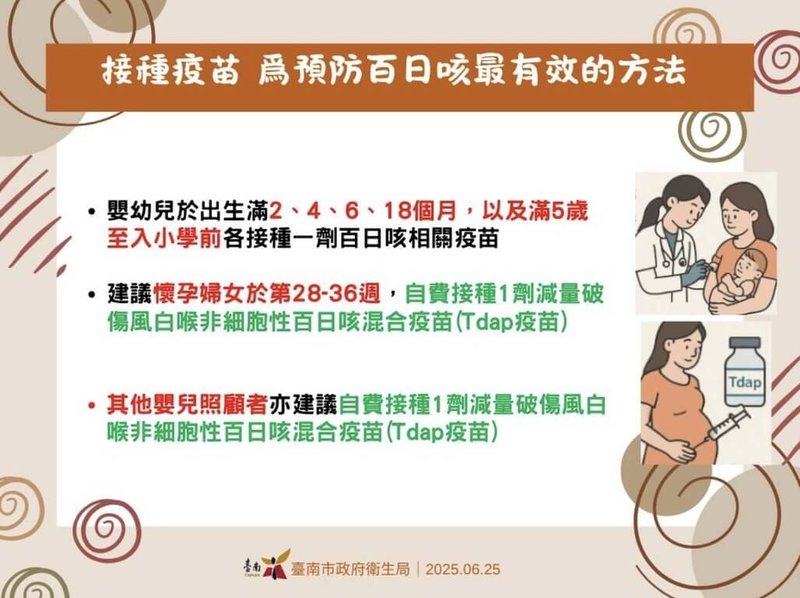 台南市政府衛生局25日指出,台南市出現今年第2例百日咳病例。接種疫苗是預防百日咳最有效方法。(台南市政府提供)中央社記者張榮祥台南傳真 114年6月25日