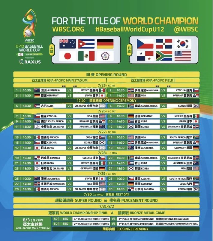 WBSC第8屆U12世界盃棒球錦標賽預定7月25日在台南亞太國際棒球訓練中心少棒球場火熱開打,台灣隊將於開賽首日迎戰古巴隊。(台南市政府提供)中央社記者張榮祥台南傳真 114年6月25日
