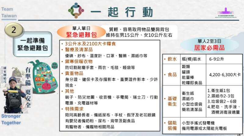 (總統府提供)