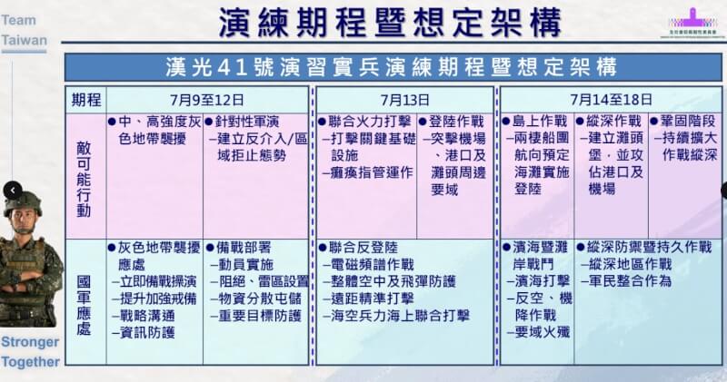 漢光41號演習期程。(總統府提供)