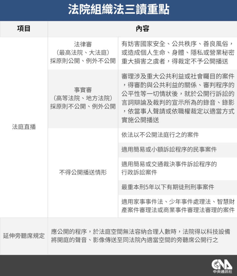 (中央社製圖)