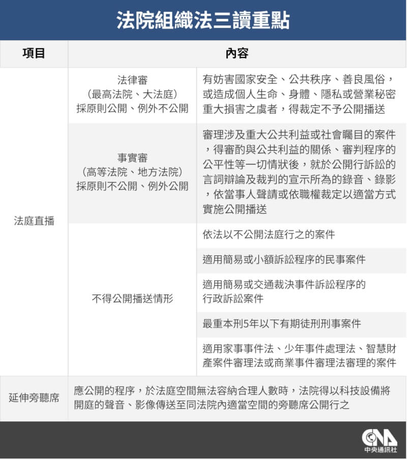 (中央社製圖)