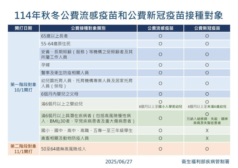(疾管署提供)