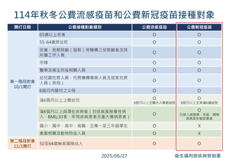 (疾管署提供)