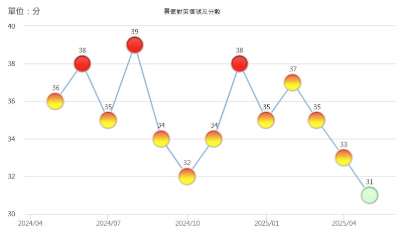(圖取自國發會網頁index.ndc.gov.tw)