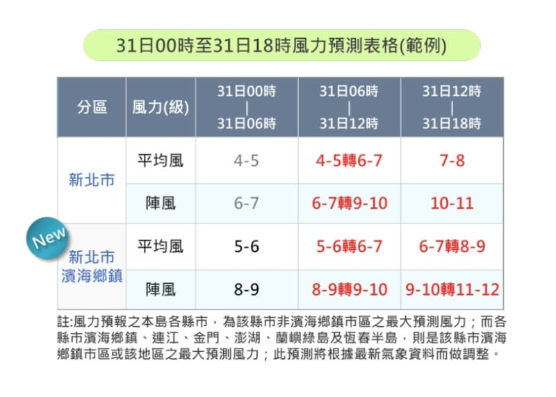 (圖取自氣象署網頁cwa.gov.tw)
