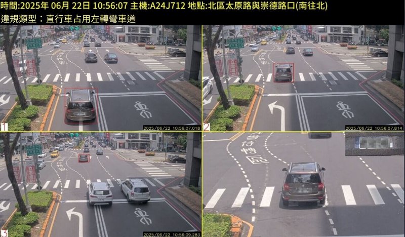 台中市113年底新增27處科技執法設備,其中北區新增4處,台中市警察局第二分局28日公布,經半年執行,北區整體交通事故件數減少62.4%。(警方提供)中央社記者郝雪卿傳真 114年6月28日
