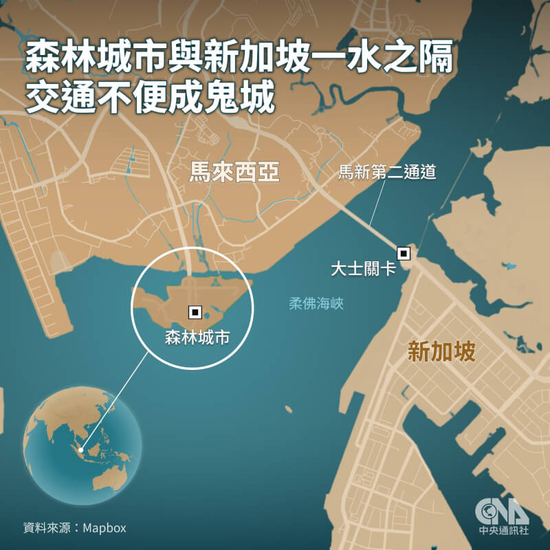 森林城市與新加坡直線距離僅2公里,但須經馬來西亞柔佛州的第二通道,先抵達馬來西亞邊境檢查站,再穿越大士關卡進入新加坡市區。(中央社製圖)