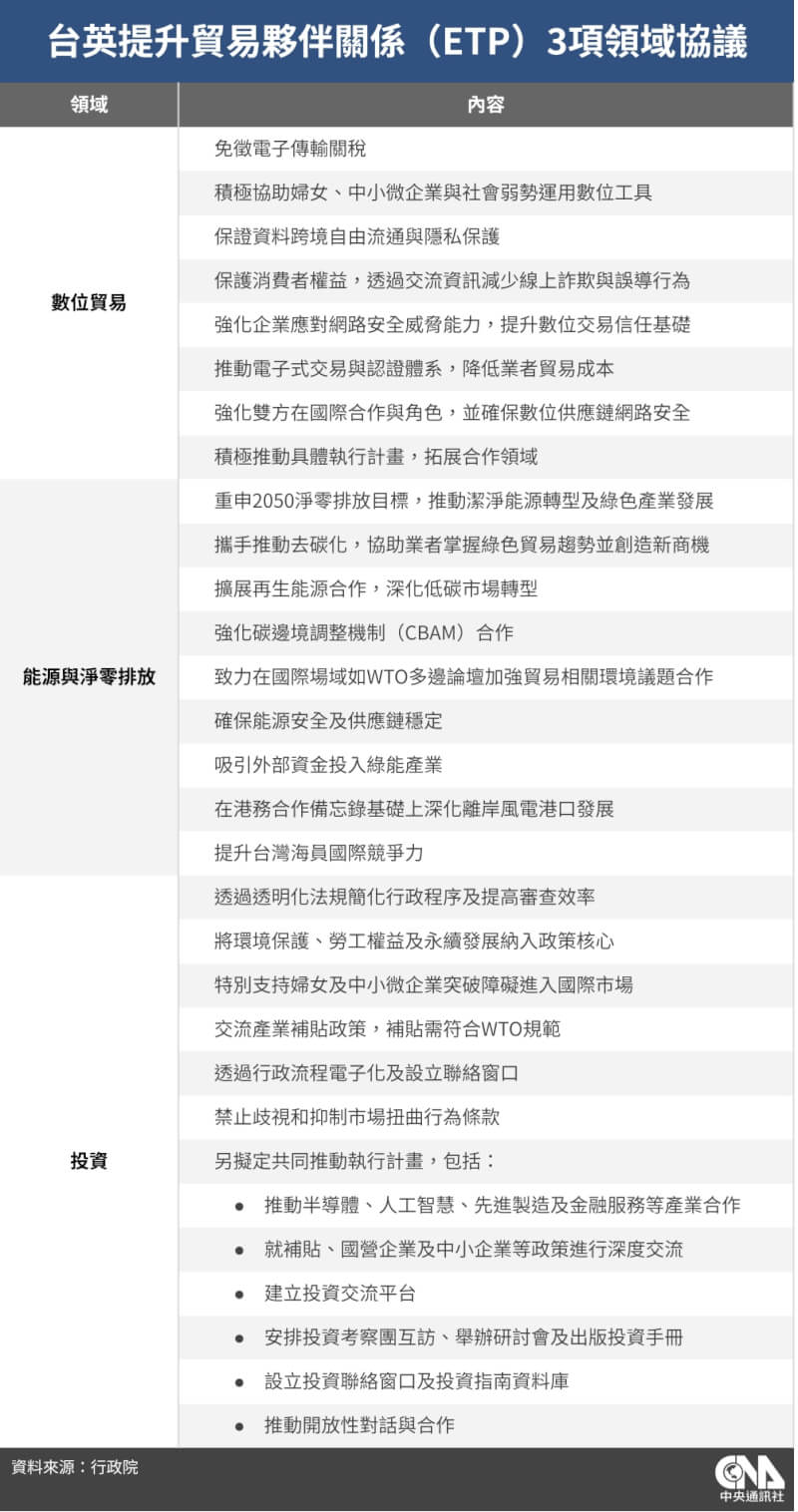 (中央社製圖)