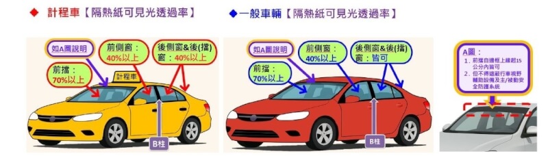 計程車規範更嚴格,後側窗及後(擋)窗另訂有黏貼均為40%以上的隔熱紙規範。(圖取自公路局網頁thb.gov.tw)