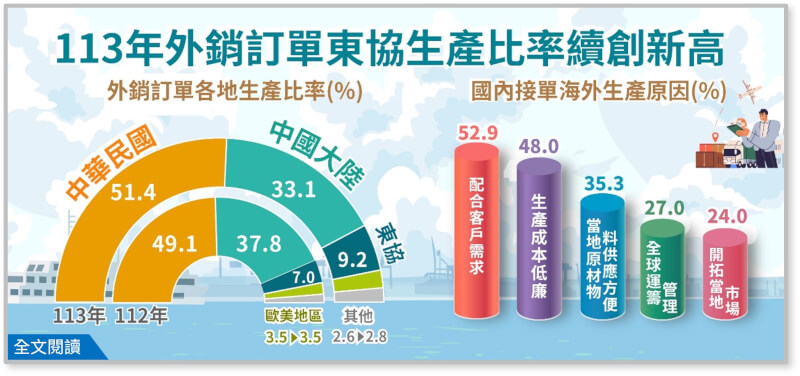 (圖取自經濟部網頁moea.gov.tw)