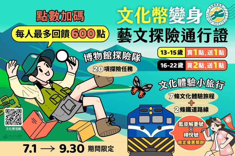 文化部1日宣布,即日起至9月30日「期間限定」到文化部所屬博物館或雄獅旅行社指定門市使用文化幣購買旅遊行程,13至15歲使用1點送1點、16至22歲2點送1點,每人最多回饋600點。(文化部提供)中央社記者王寶兒傳真 114年7月1日