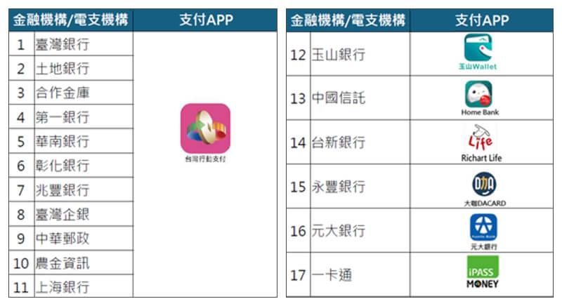 (圖取自客委會網頁hakkacoin.com.tw)