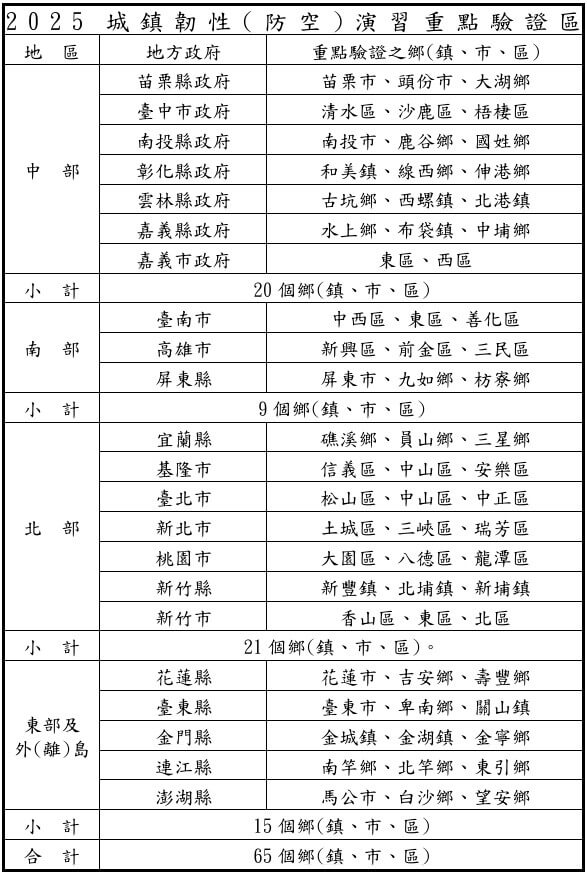 (國防部提供)