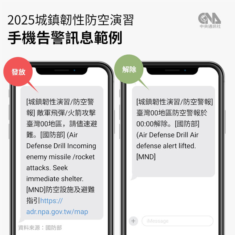 2025城鎮韌性(防空)演習訂15日至18日採「分區異時」方式實施演練,演練當日實施警報發放、疏散避難及交通管制等演練,除發放防空警報外,將同時透過「空中威脅告警系統」發送手機告警訊息。中央社製圖 114年7月1日