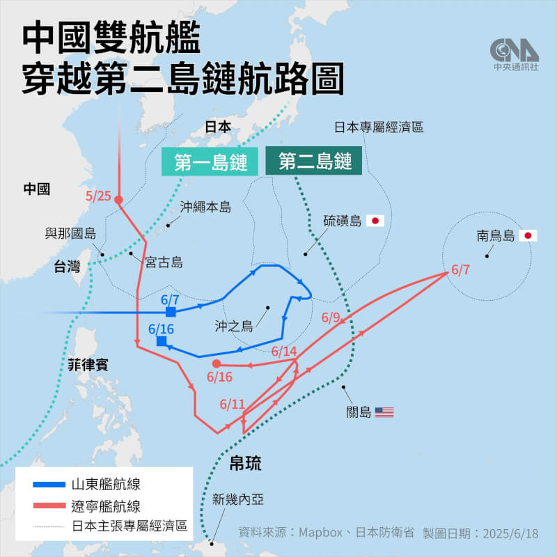 中國海軍航空母艦山東艦、遼寧艦近日首次同時在西太平洋活動。(中央社製圖)