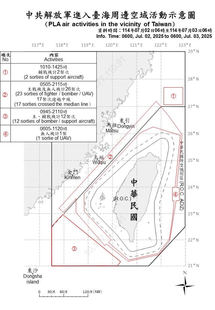 國防部2日上午6時至3日上午6時偵獲共機41架次。（圖取自國防部網頁mnd.gov.tw）